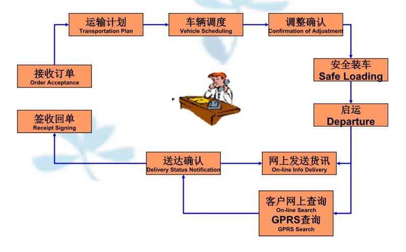 苏州到民和搬家公司-苏州到民和长途搬家公司